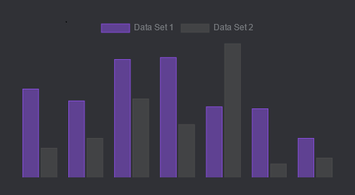 Advanced Analytics